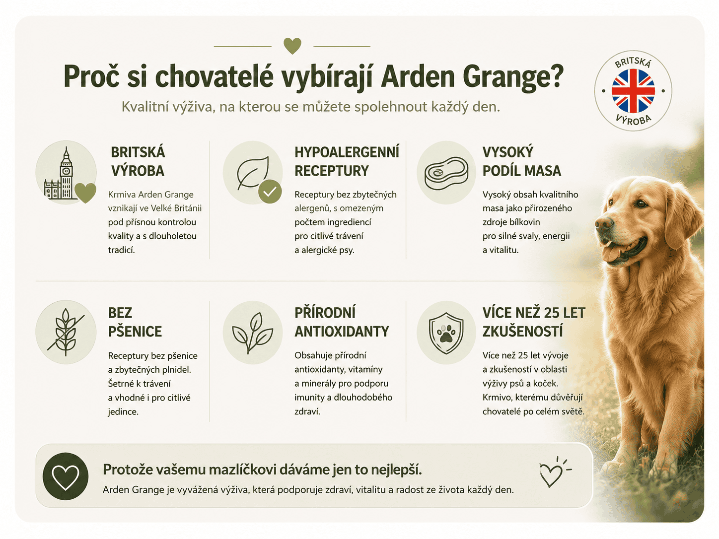 Proč zvolit krmivo Arden Grange